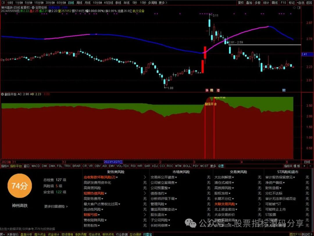 通达信定势定妖主图指标公式源码指标效果图