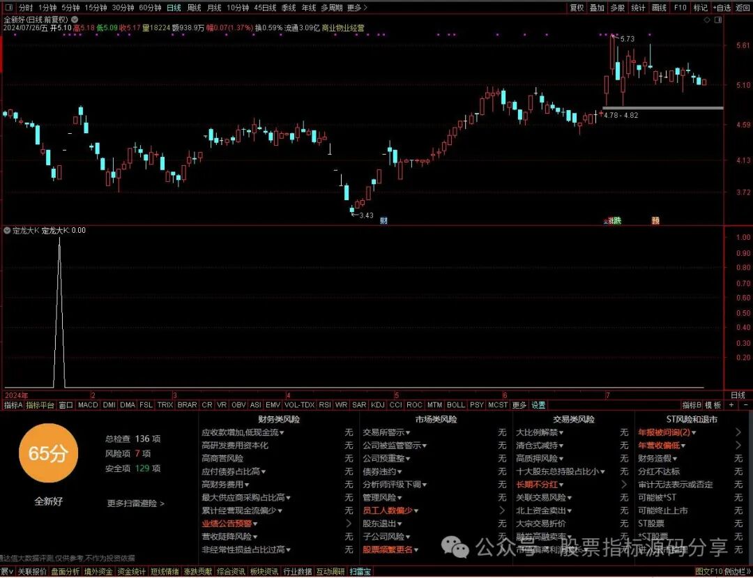 通达信定龙大K条件筛选指标公式源码指标效果图