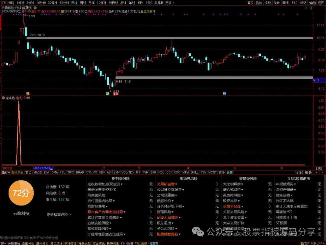 通达信定龙条件筛选指标公式源码指标效果图