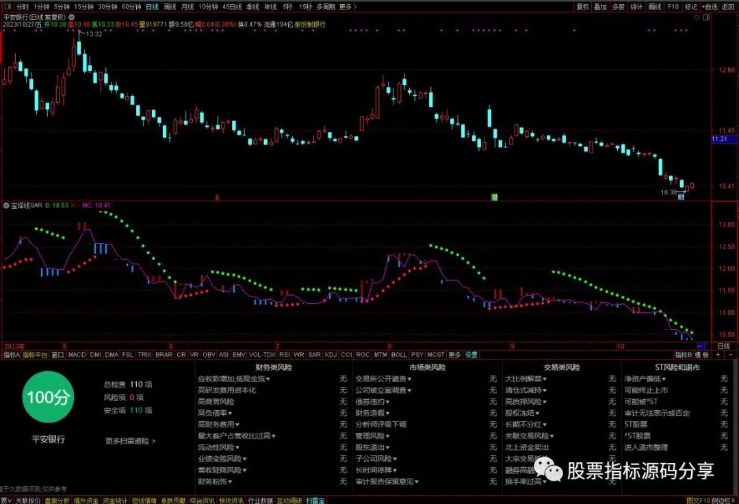 通达信宝塔线SAR指标公式源码指标效果图