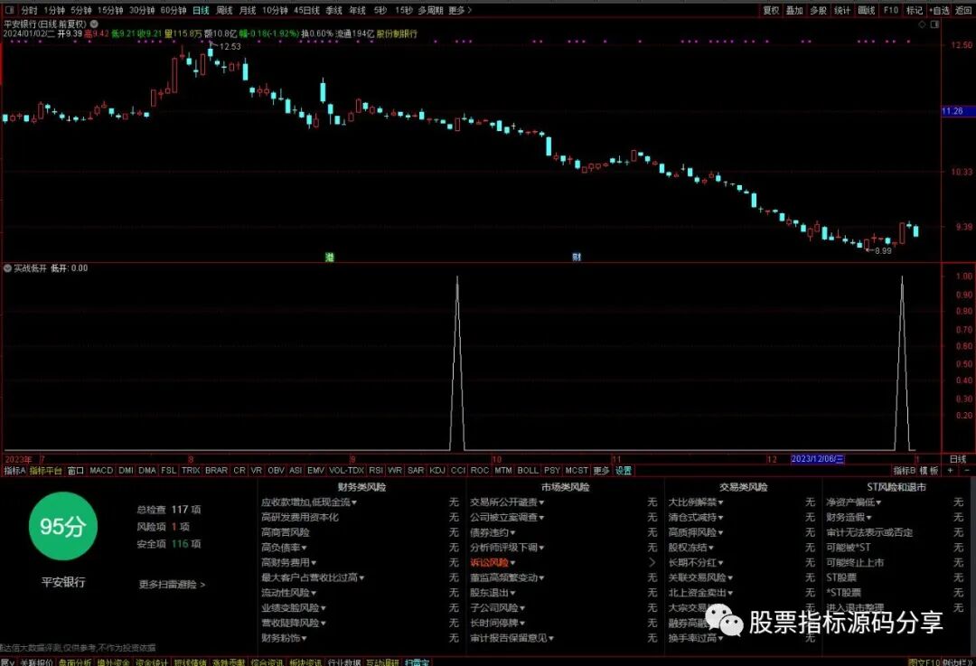 通达信实战低开条件筛选指标公式源码指标效果图