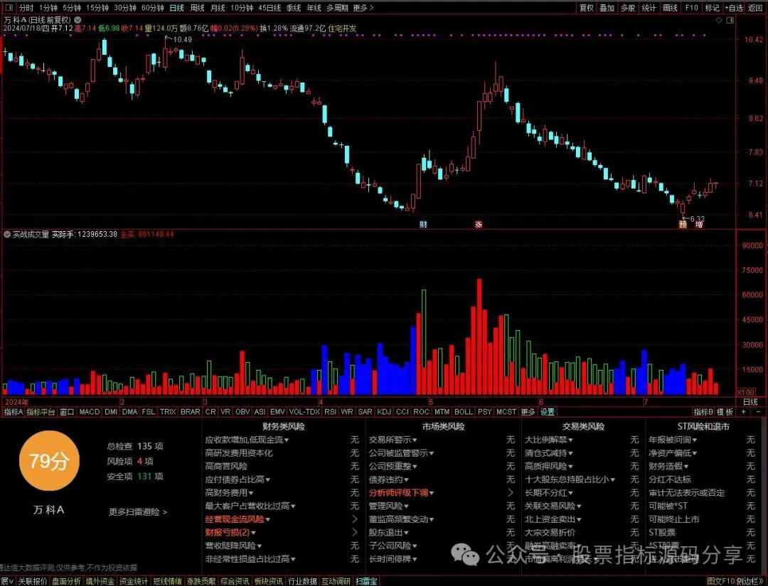 通达信实战成交量指标公式源码指标效果图