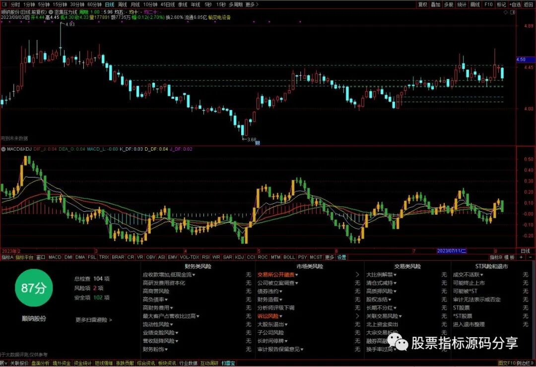 通达信密集压力线主图指标公式源码指标效果图