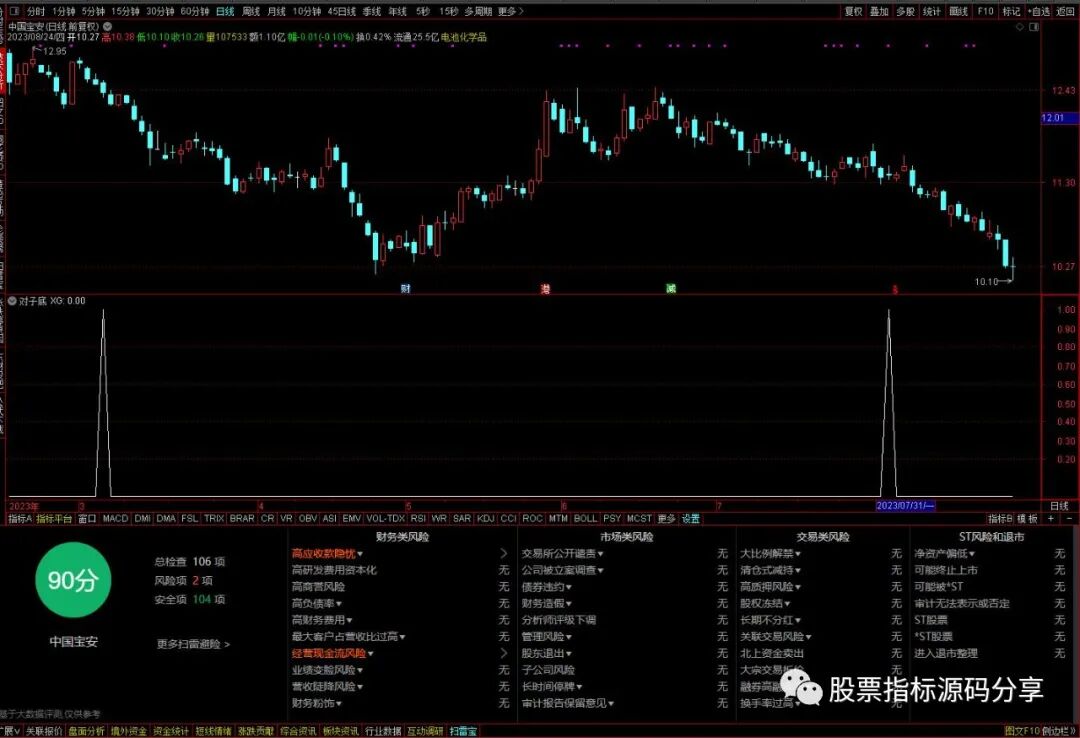 通达信对子底条件筛选指标公式源码指标效果图