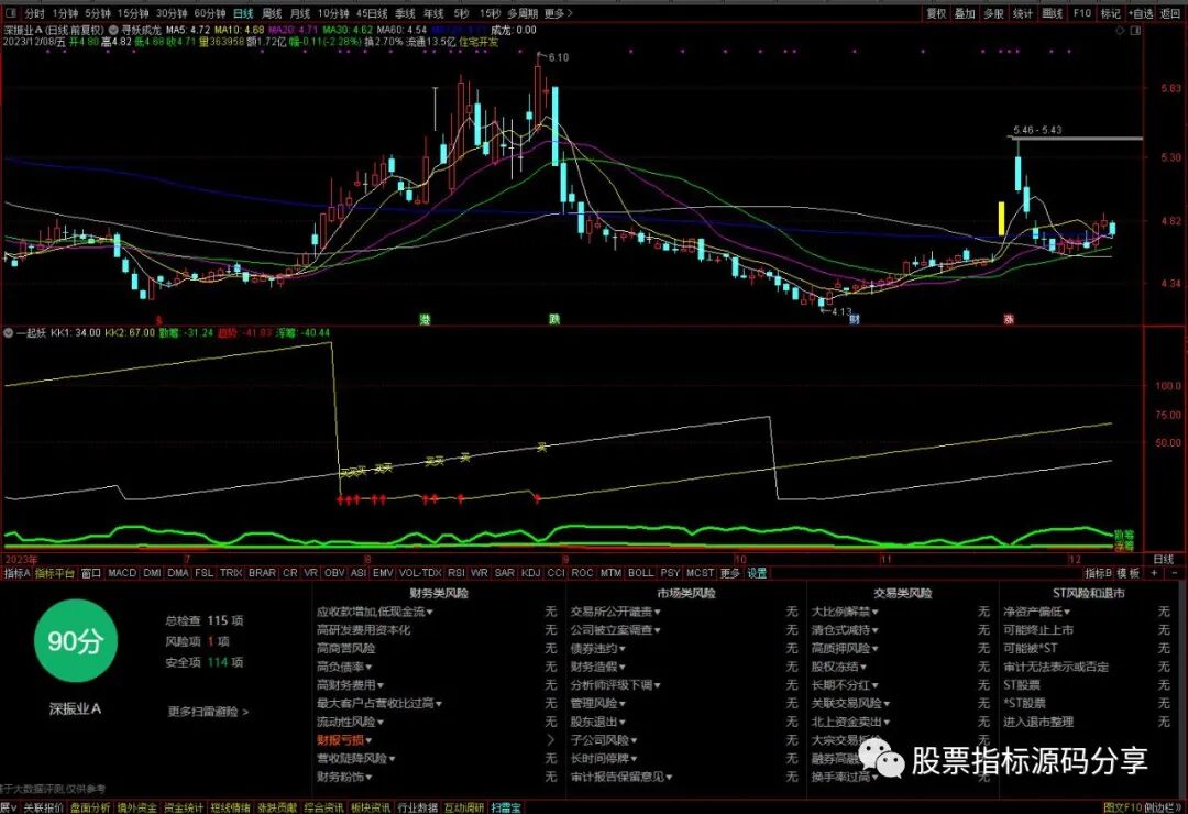 通达信寻妖成龙主图指标公式源码指标效果图