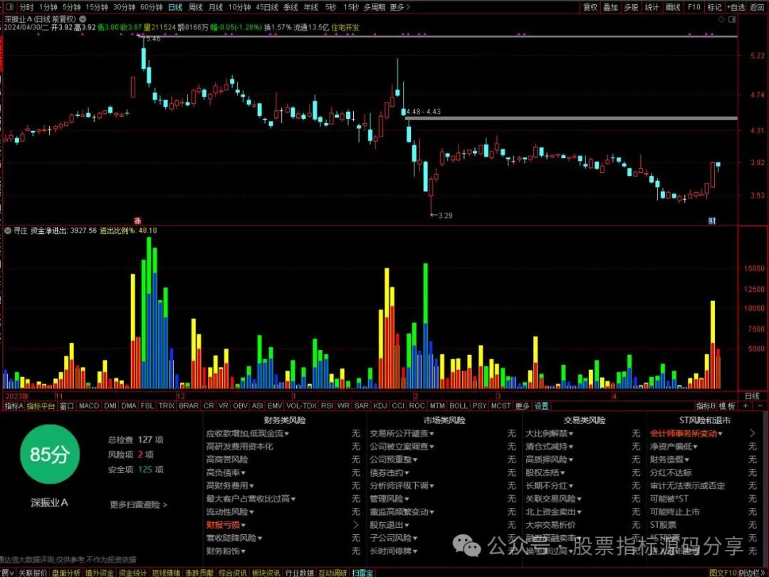 通达信寻庄指标公式源码指标效果图