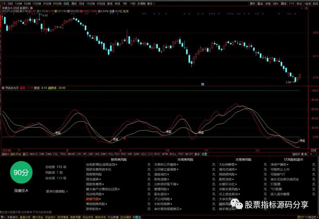 通达信寻底抢先手指标公式源码指标效果图