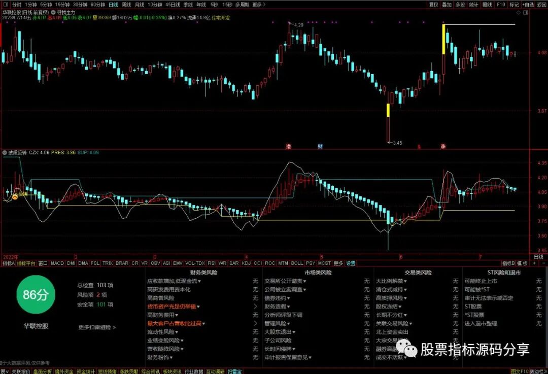 通达信寻找主力主图指标公式源码指标效果图