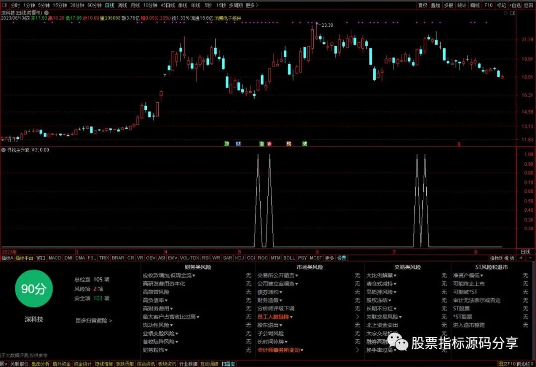 通达信寻找主升浪条件筛选指标公式源码指标效果图