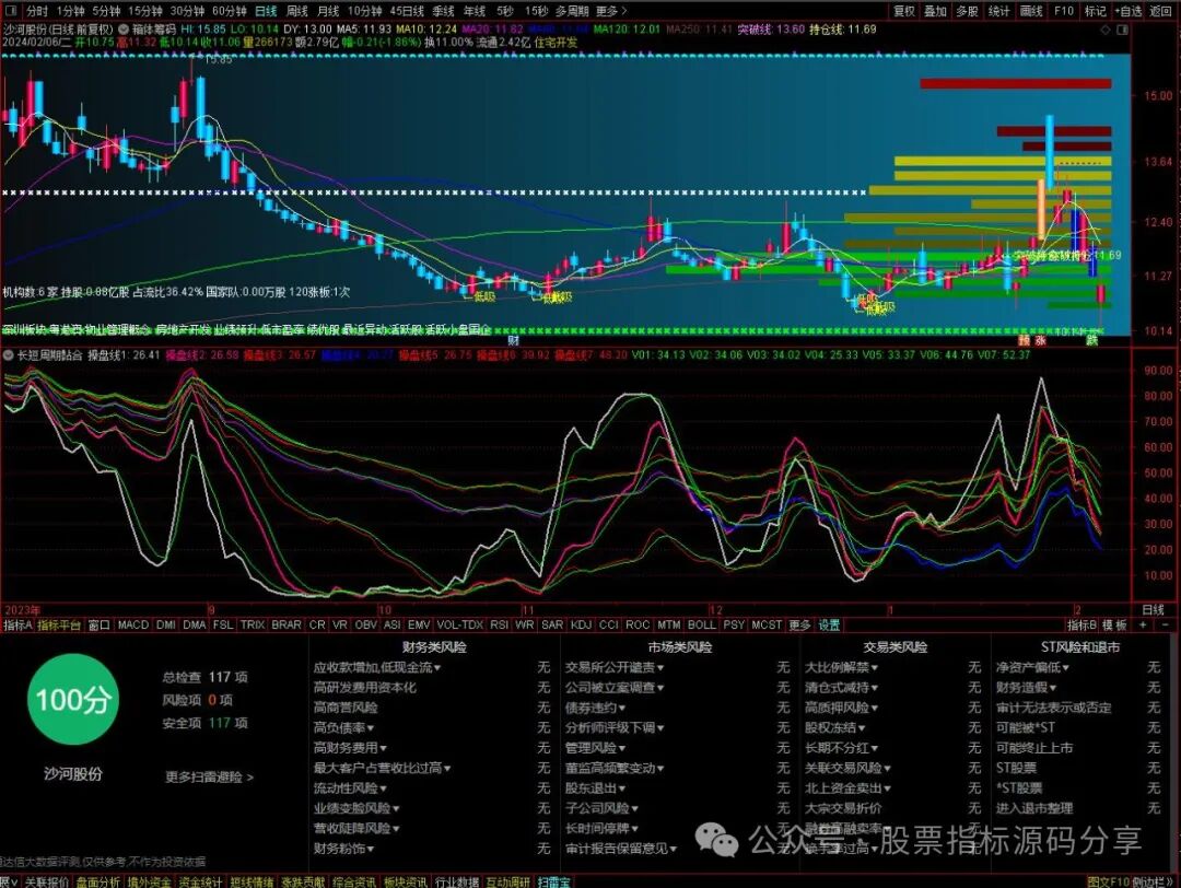 通达信箱体筹码主图指标公式源码指标效果图