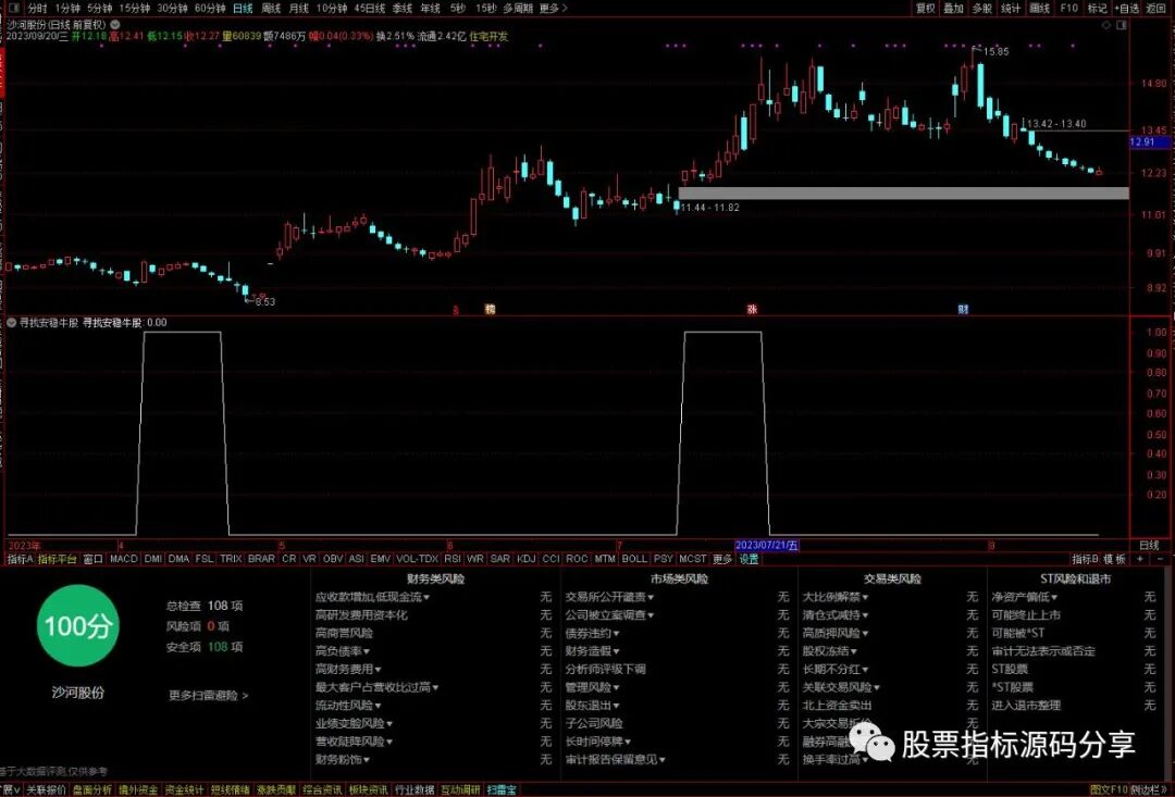 通达信寻找安稳牛股条件筛选指标公式源码指标效果图