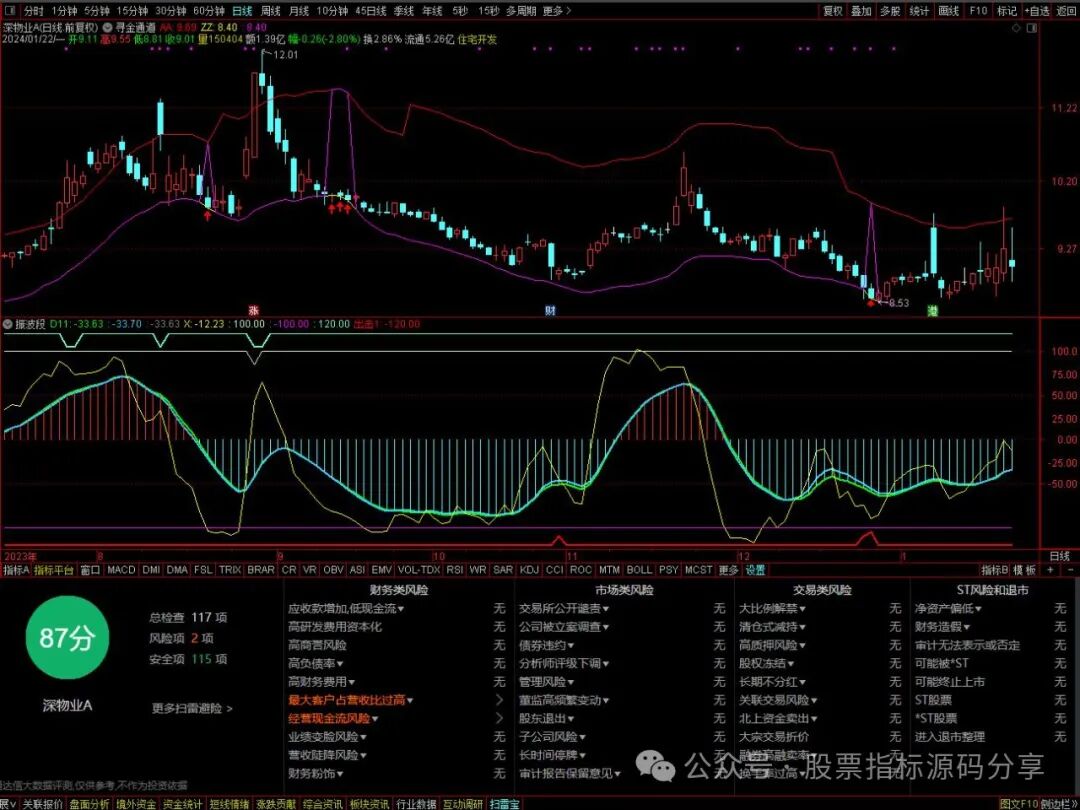 通达信寻金通道主图指标公式源码指标效果图