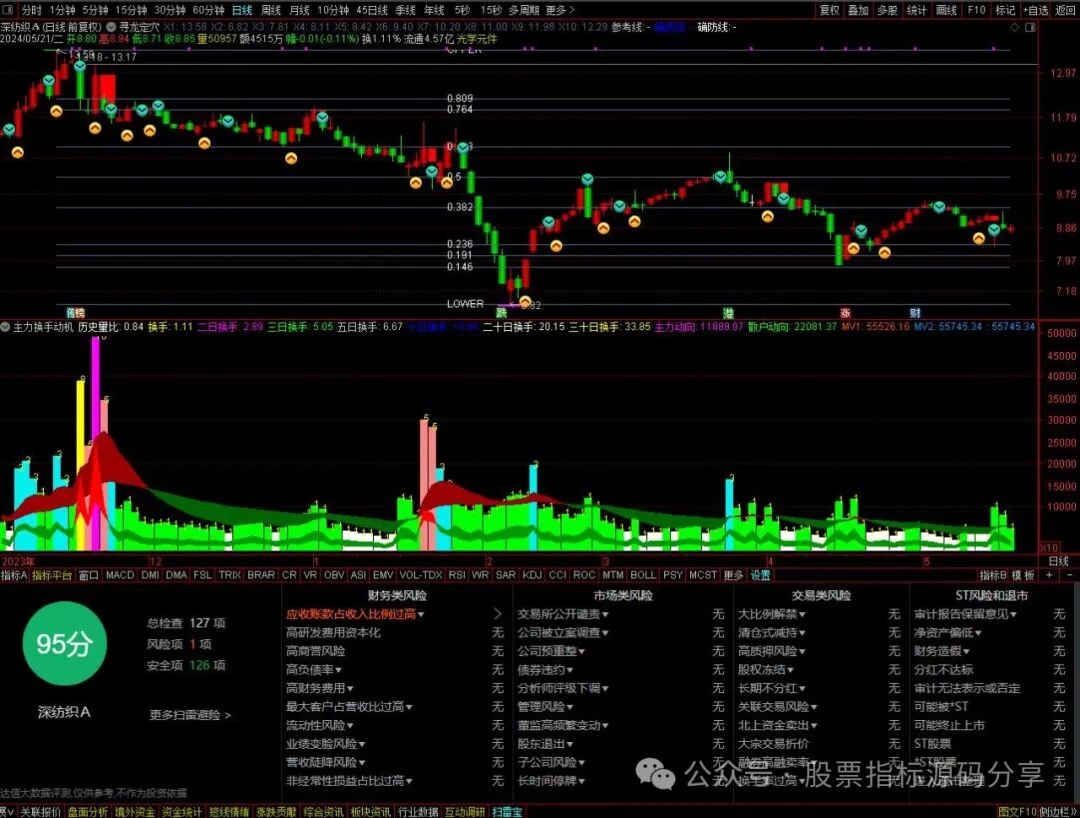 通达信寻龙定穴主图指标公式源码指标效果图