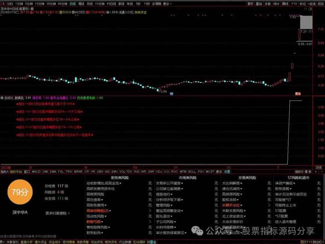 通达信封成比指标公式源码指标效果图