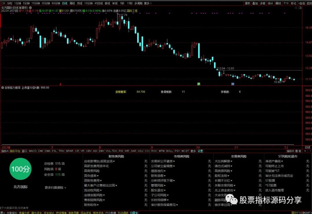 通达信封板能力概率指标公式源码指标效果图