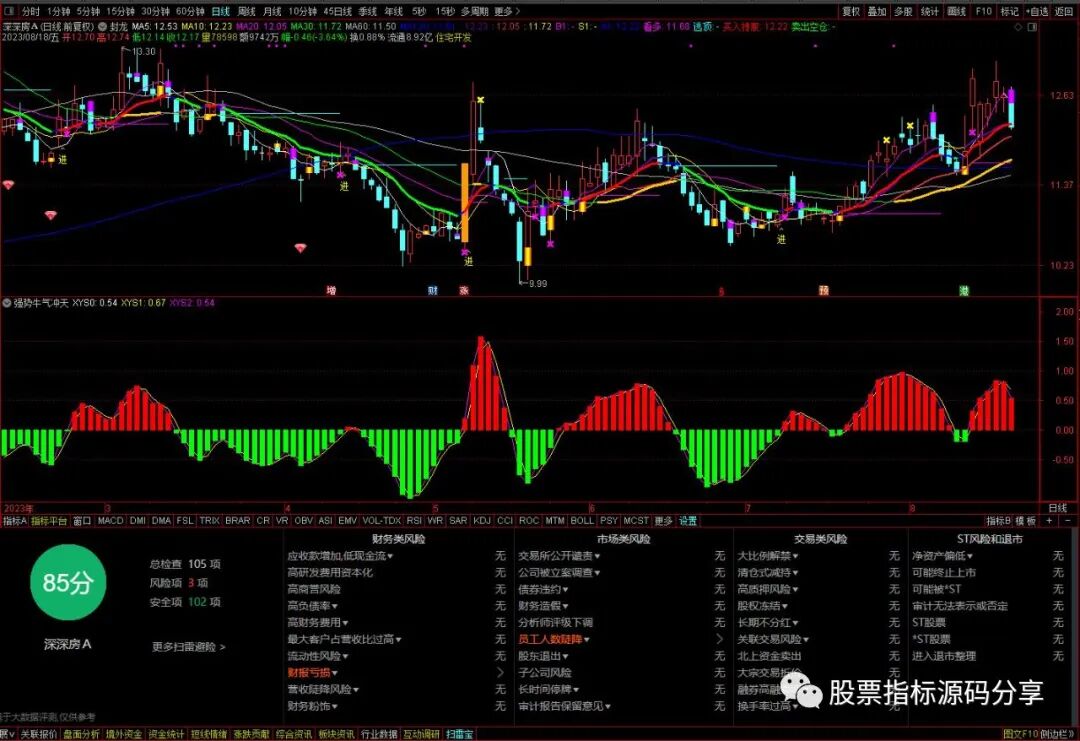 通达信封龙主图指标公式源码指标效果图