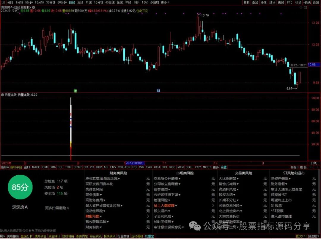 通达信势如破竹条件筛选指标公式源码指标效果图