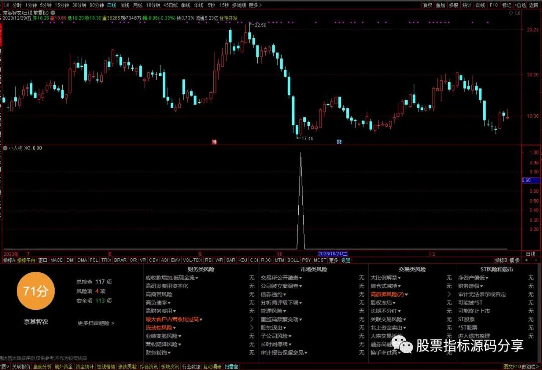 通达信小人物条件筛选指标公式源码指标效果图