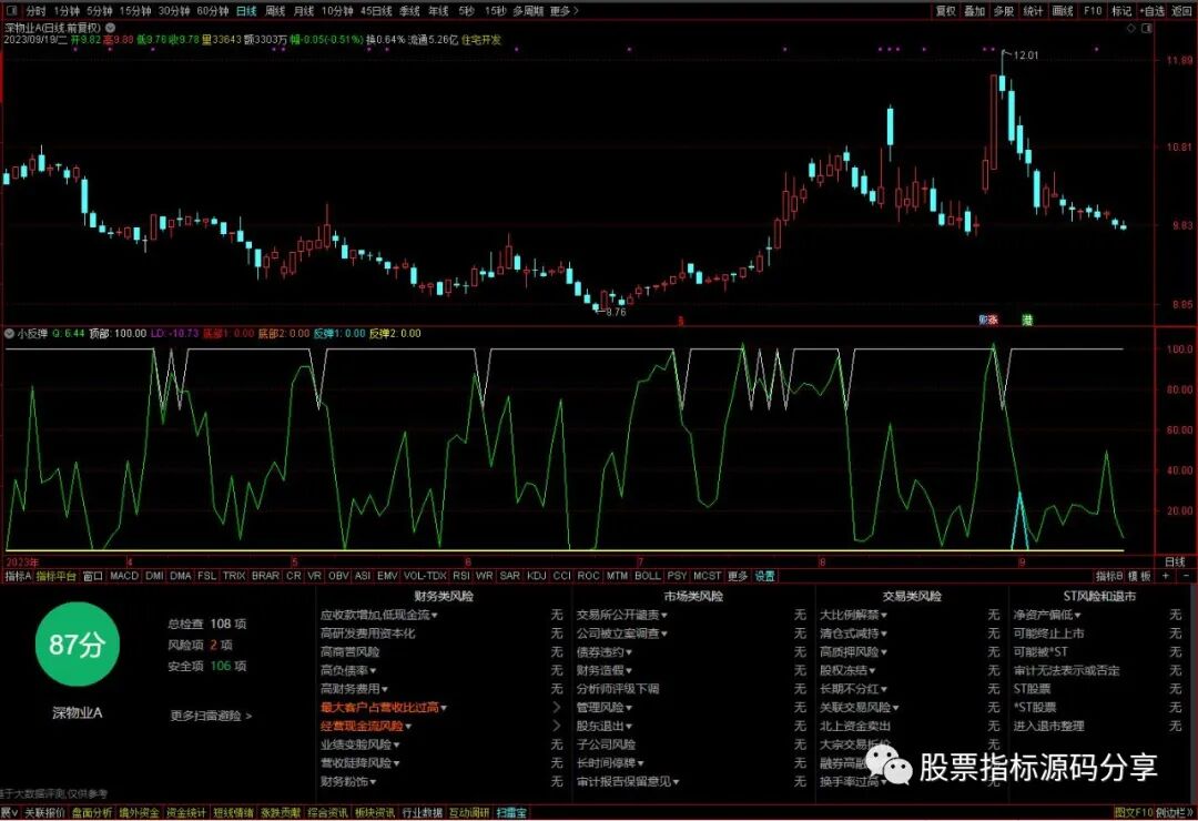 通达信小反弹指标公式源码指标效果图