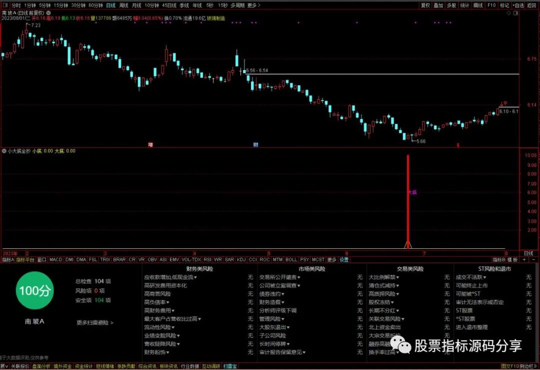 通达信小大底全抄指标公式源码指标效果图