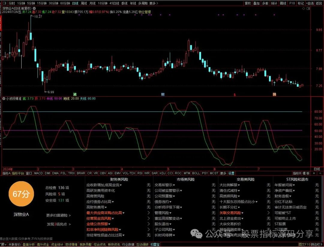 通达信小波段精准买卖指标公式源码指标效果图