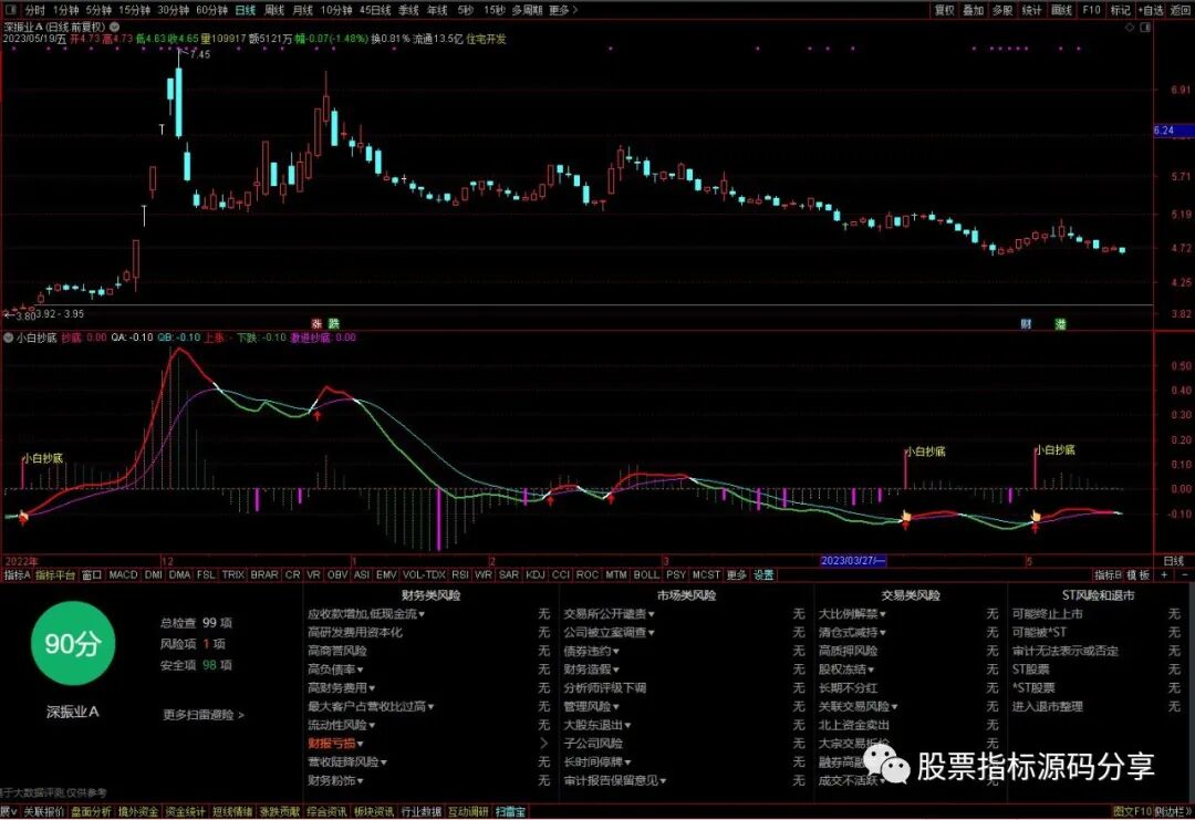 通达信小白抄底指标公式源码指标效果图