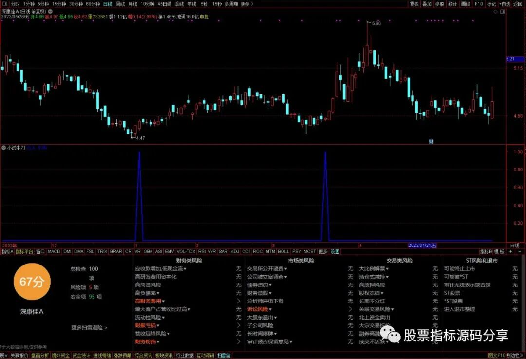 通达信小试牛刀条件筛选指标公式源码指标效果图