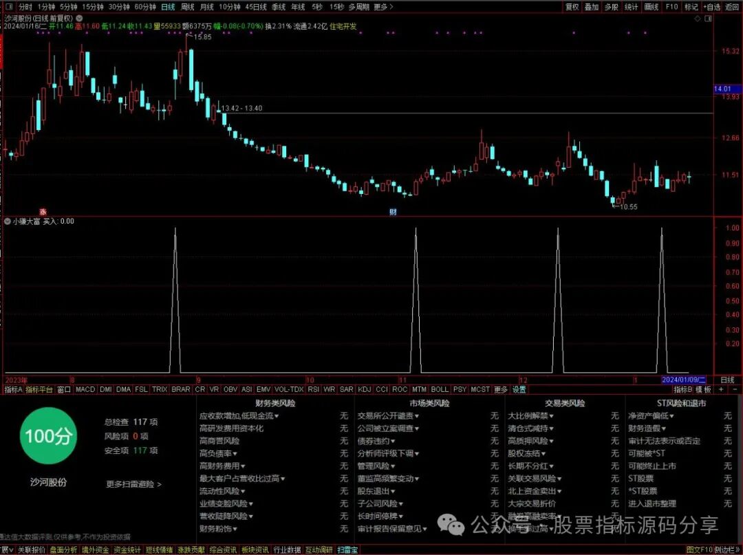 通达信小赚大富条件筛选指标公式源码指标效果图
