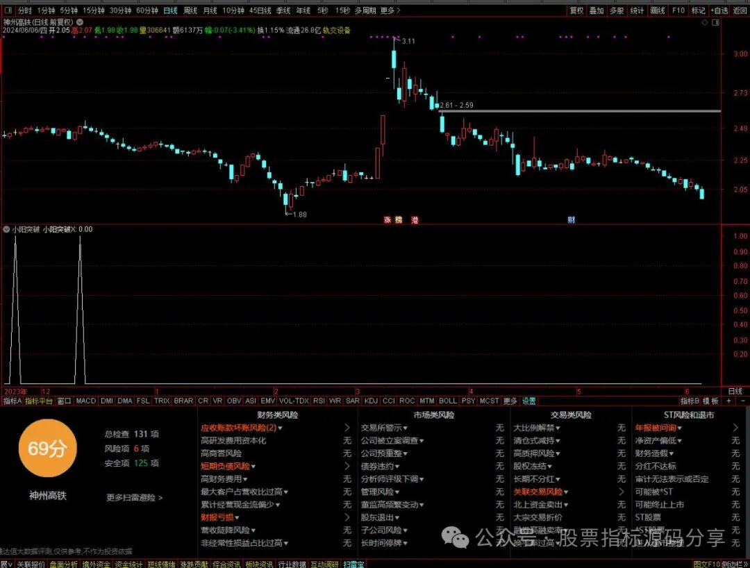 通达信小阳突破条件筛选指标公式源码指标效果图