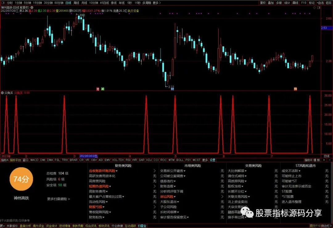 通达信尖角买条件筛选指标公式源码指标效果图