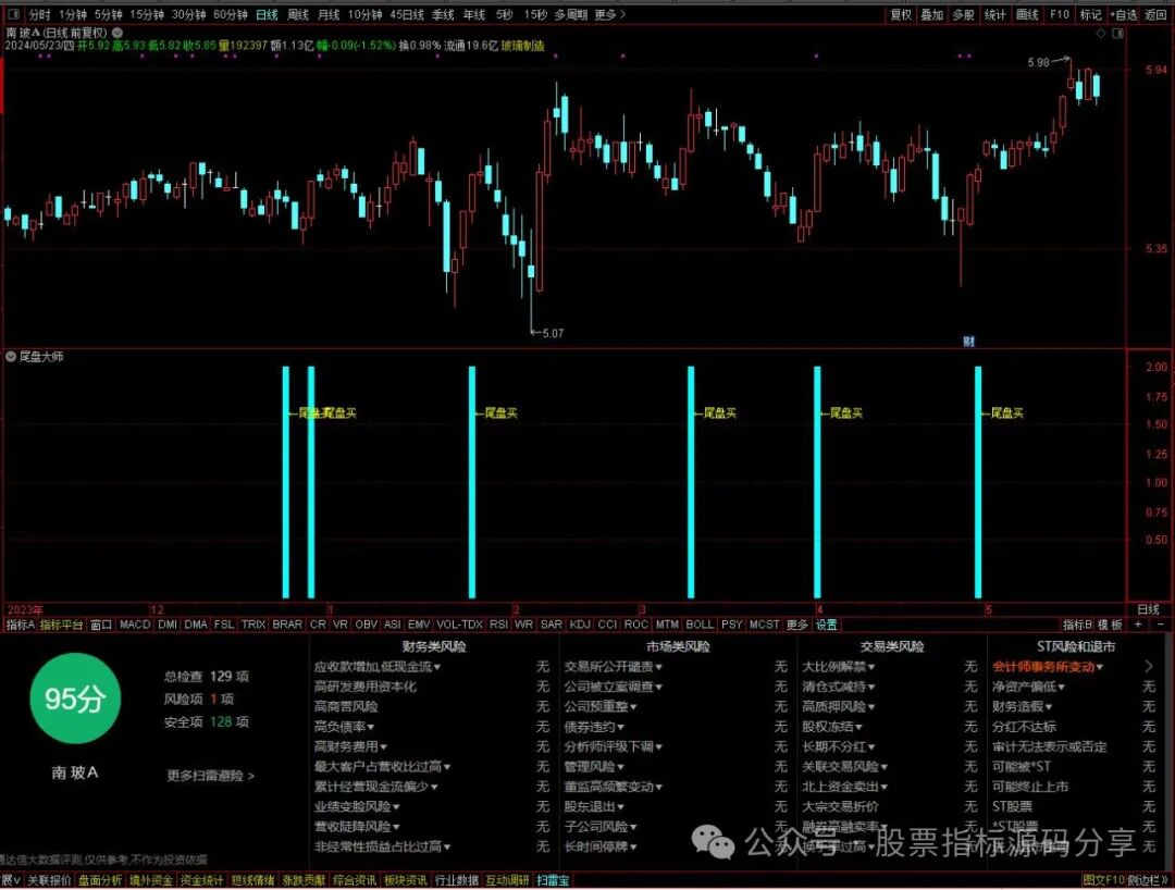 通达信尾盘大师指标公式源码指标效果图