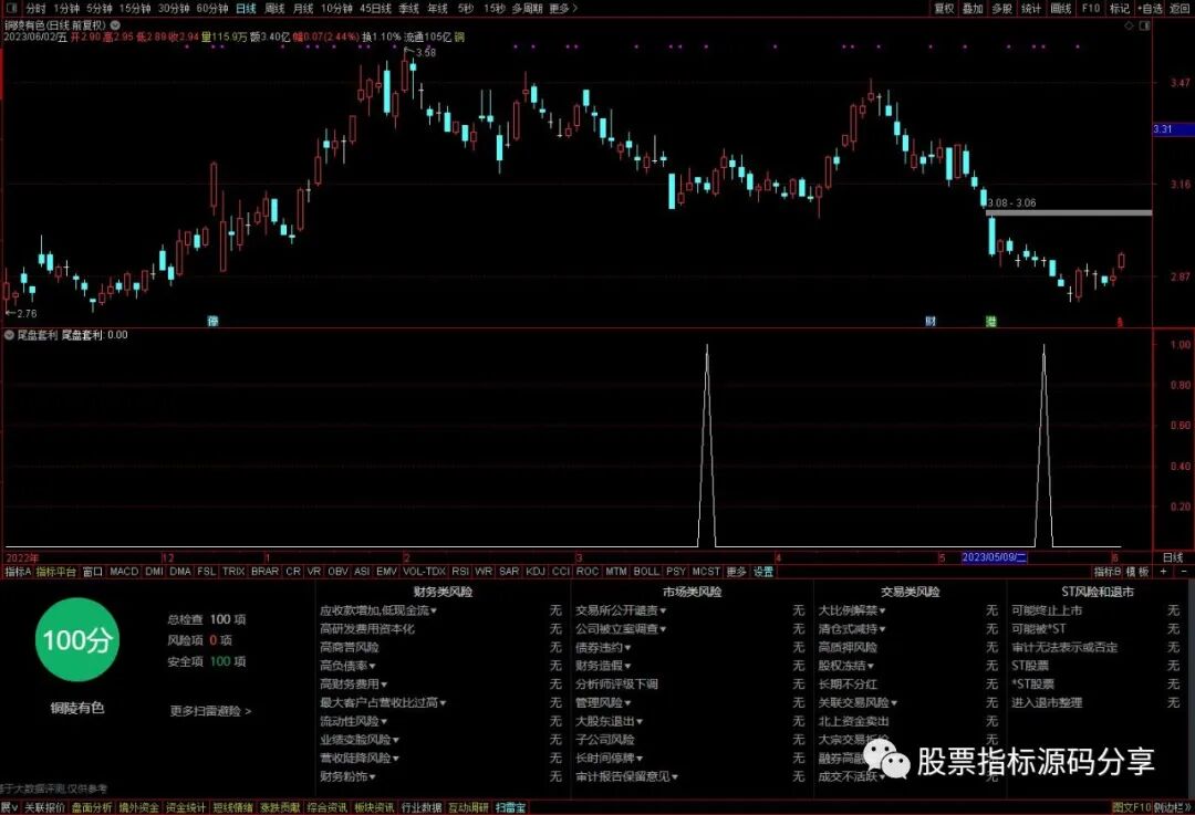 通达信尾盘套利条件筛选指标公式源码指标效果图
