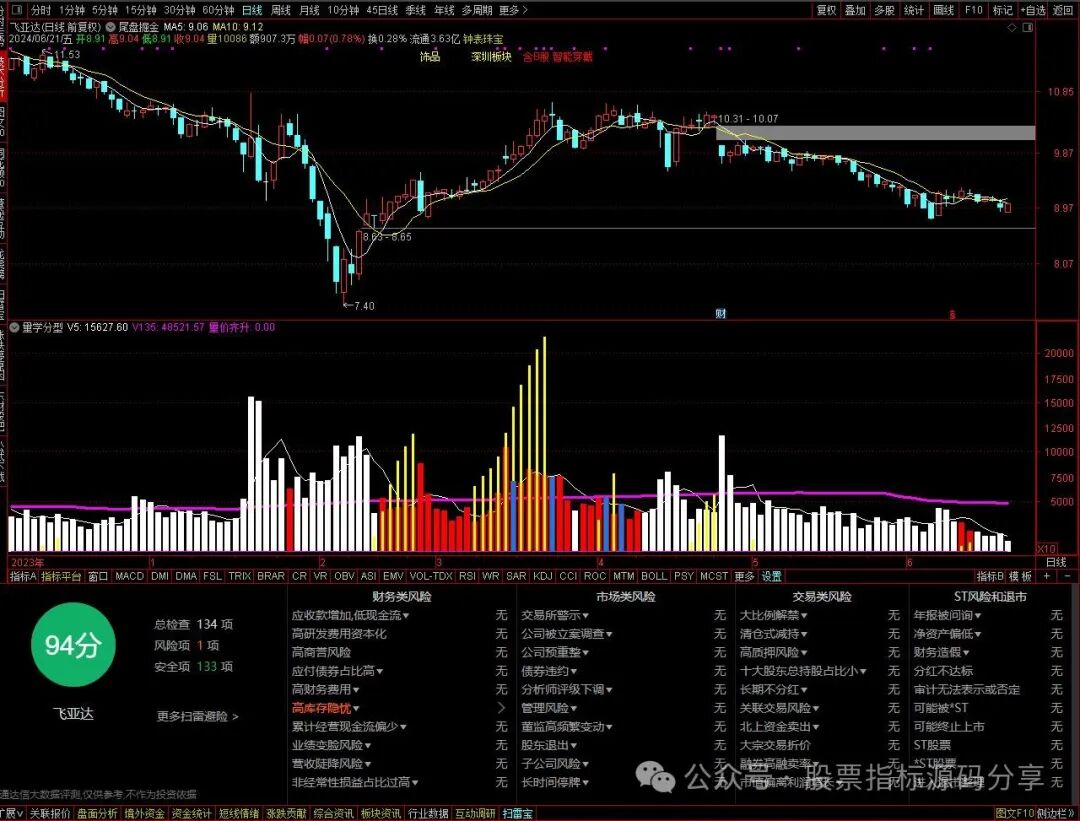 通达信尾盘掘金主图指标公式源码指标效果图