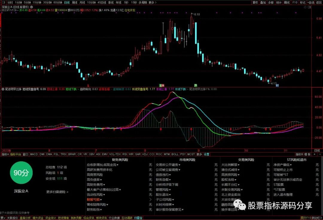 通达信尾进明早出挣指标公式源码指标效果图