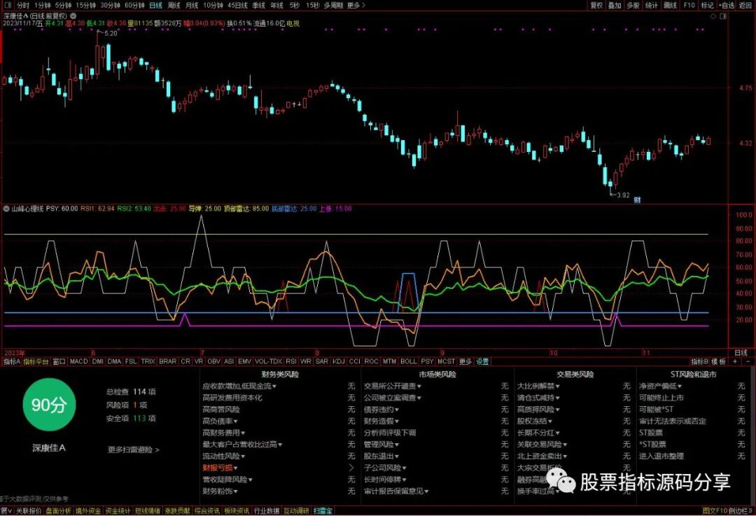通达信山峰心理线指标公式源码指标效果图