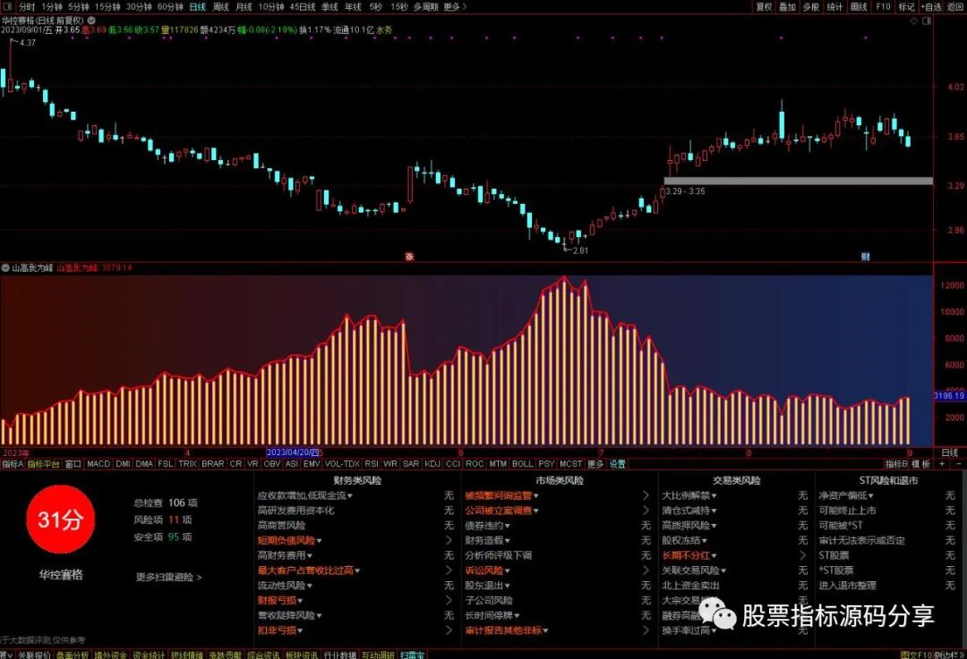 通达信山高我为峰指标公式源码指标效果图