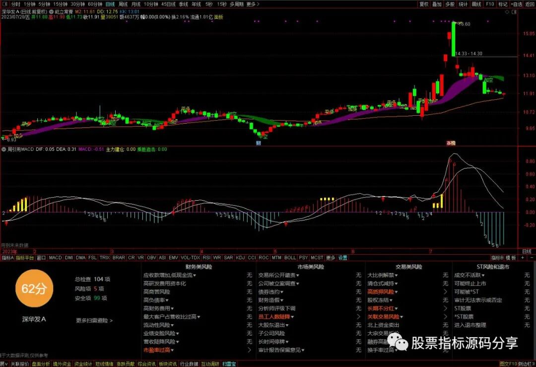 通达信屹立常青主图指标公式源码指标效果图