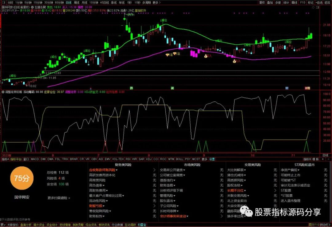通达信左膀右臂主图指标公式源码指标效果图