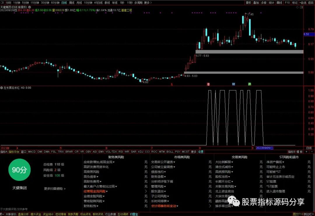 通达信左长黑右长红条件筛选指标公式源码指标效果图