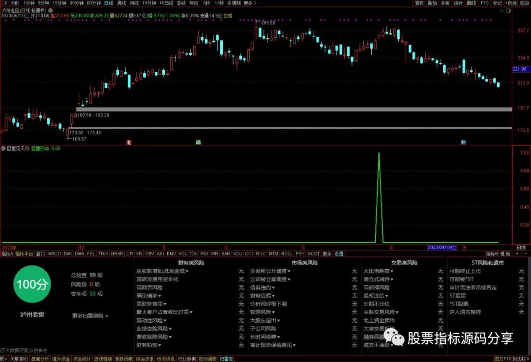 通达信巨量见天价指标公式源码指标效果图