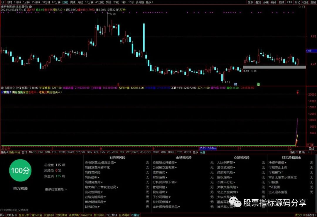 通达信市值变化指标公式源码指标效果图