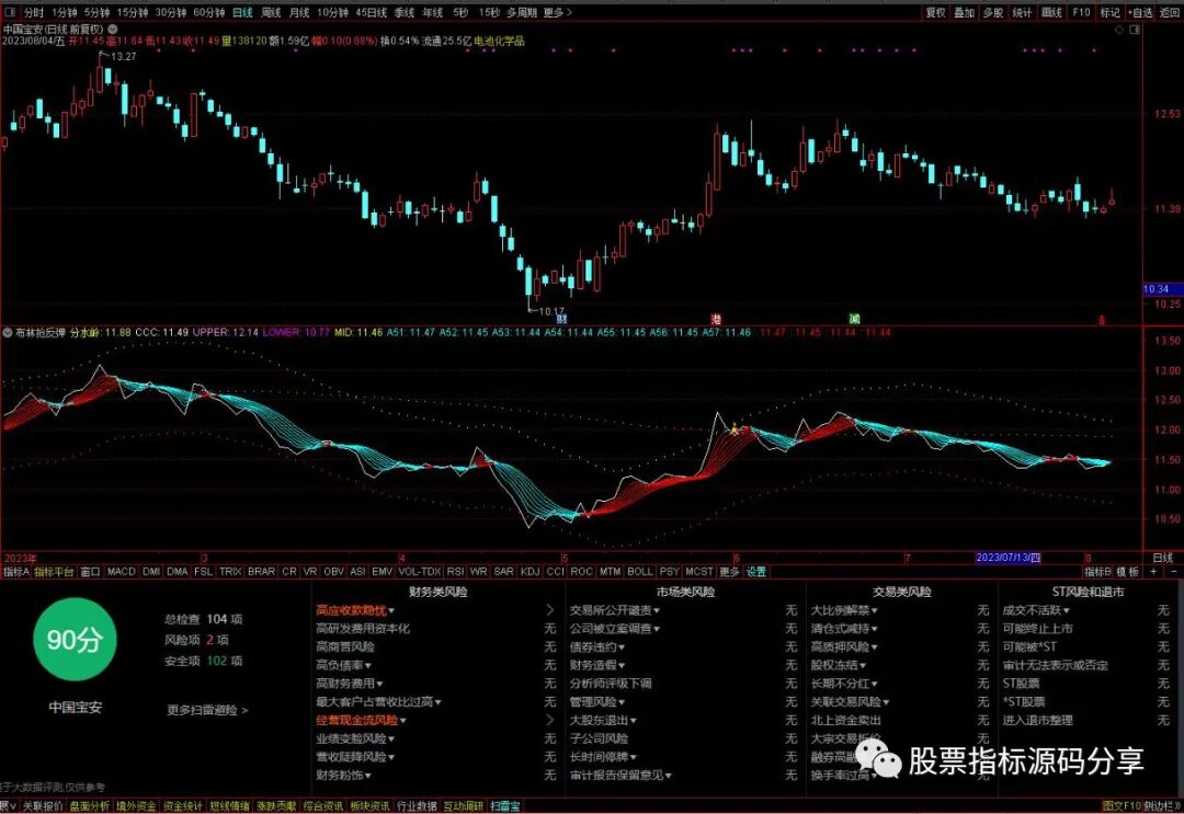 通达信布林抢反弹指标公式源码指标效果图