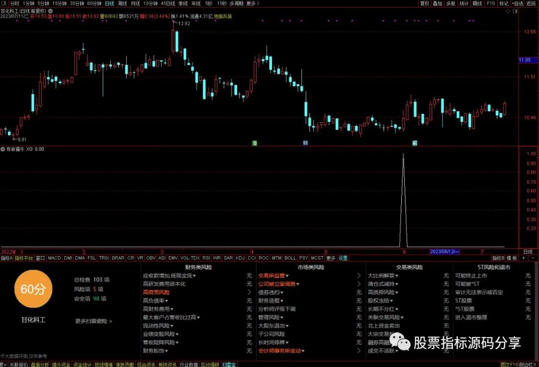 通达信布林擒牛条件筛选指标公式源码指标效果图