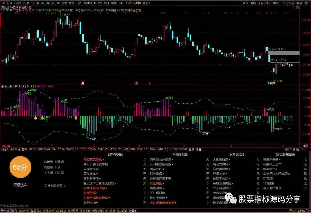 通达信布林线指标公式源码指标效果图