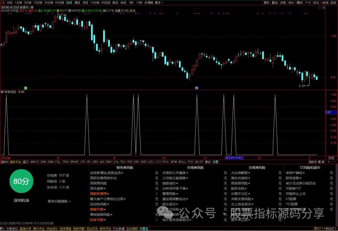 通达信布林线条件筛选指标公式源码指标效果图