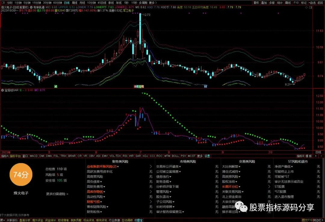 通达信布林轨道下跌极限主图指标公式源码指标效果图