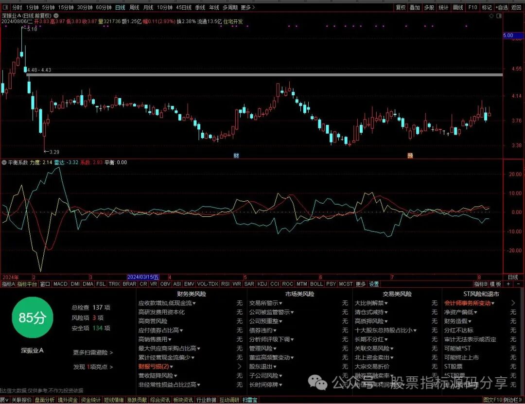 通达信平衡系数指标公式源码指标效果图