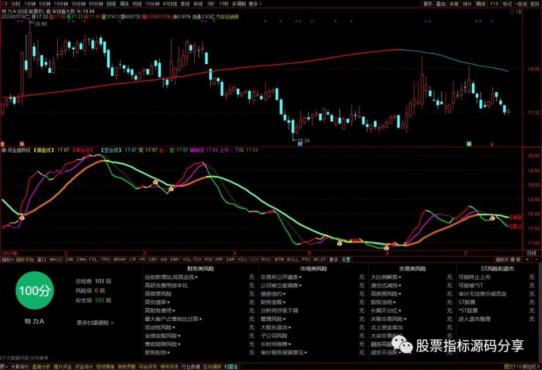 通达信年线看大势主图指标公式源码指标效果图