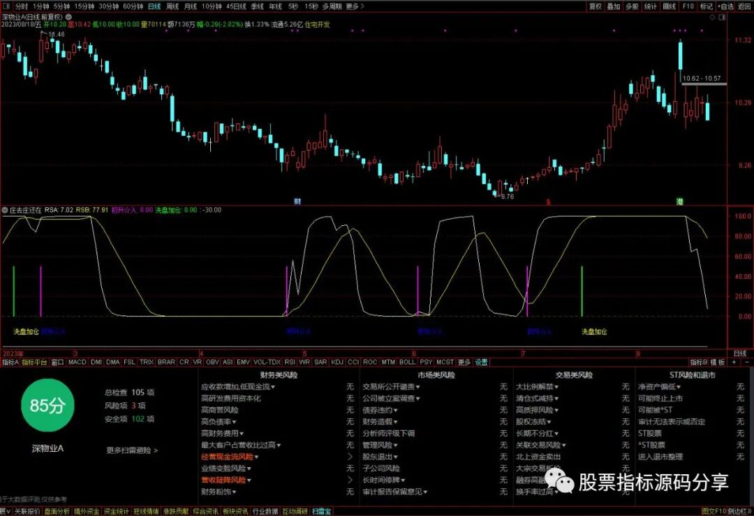 通达信庄去庄还在指标公式源码指标效果图