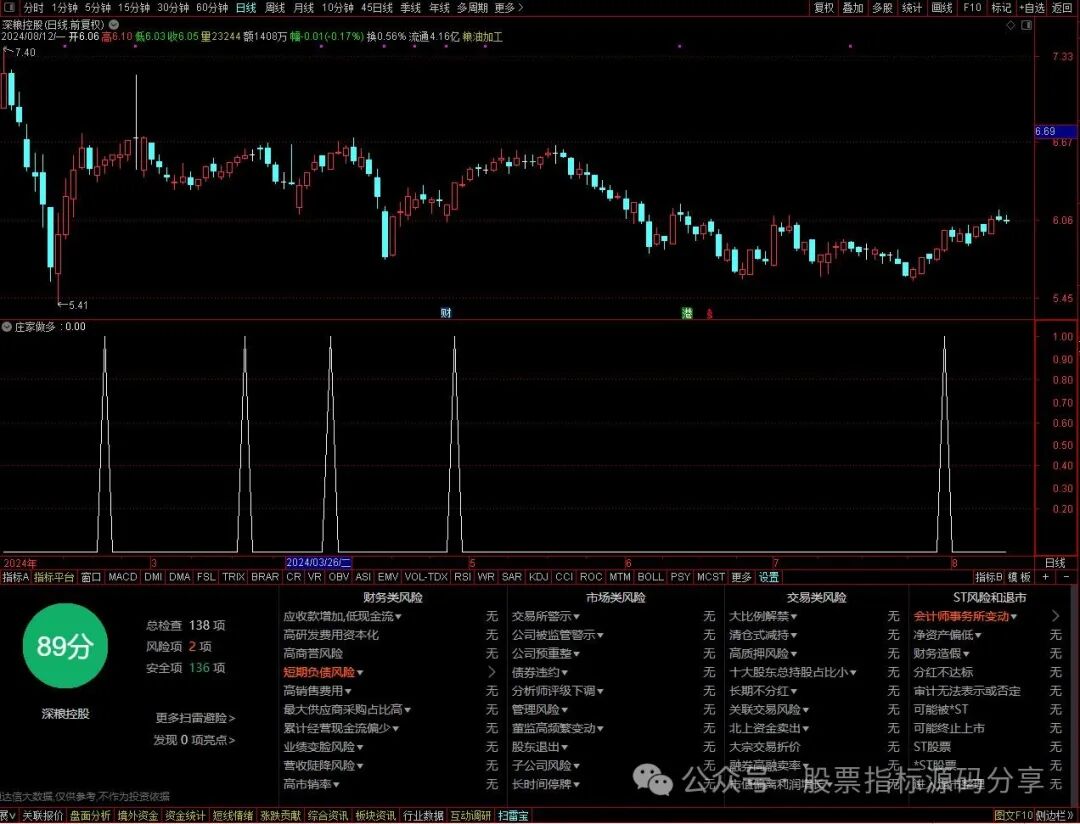 通达信庄家做多条件筛选指标公式源码指标效果图